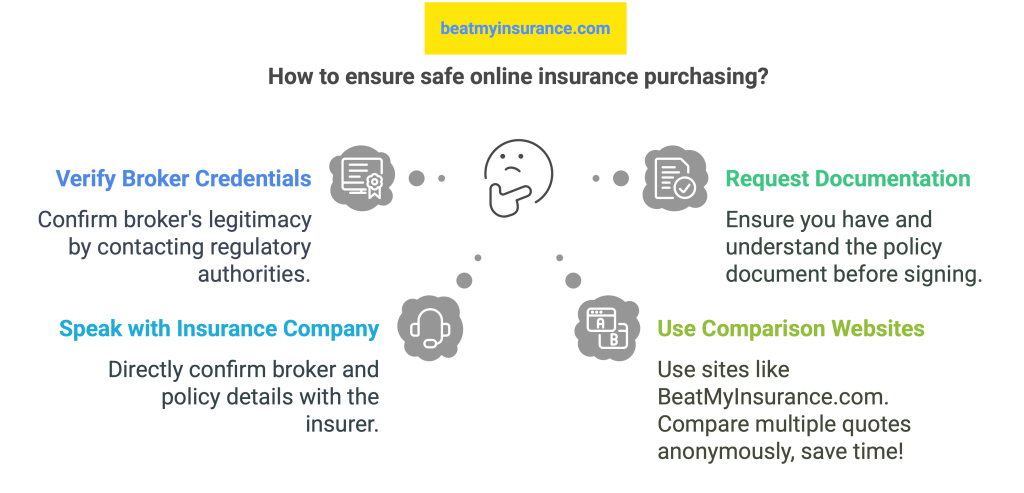 New to Canada? Buy insurance online with these tips!