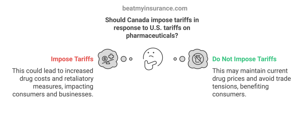 Canada should impose tariffs or not?