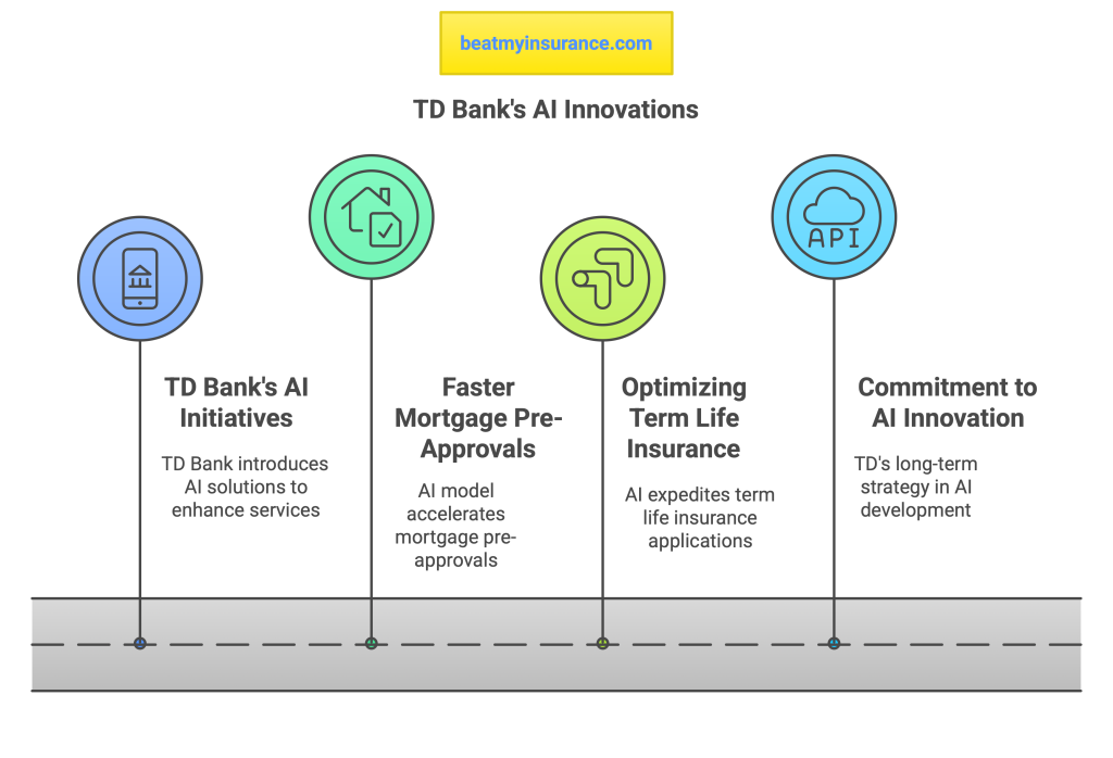 Will AI be replacing insurance jobs?